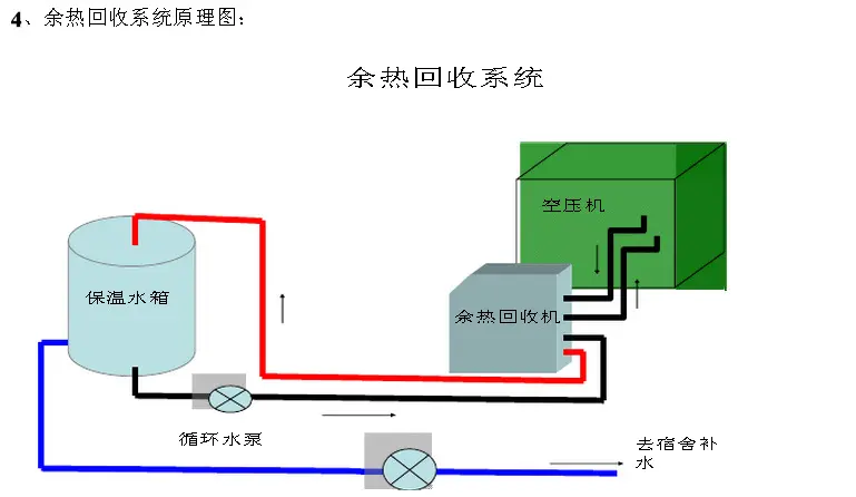 余熱回收系統(tǒng)都有哪些特點？