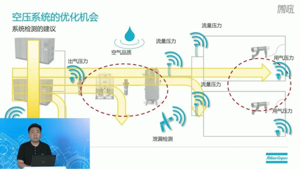 阿特拉斯空壓機(jī)系統(tǒng)優(yōu)化法案