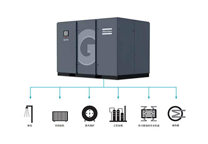 阿特拉斯空壓機(jī)GA系列是如何對能源進(jìn)行回收的？