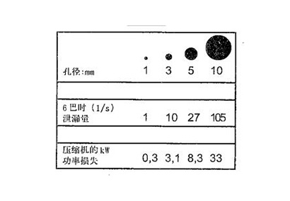 購買阿特拉斯空壓機(jī)時(shí)如何測定空氣需要量