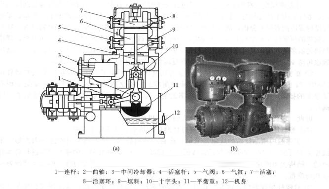 往復(fù)活塞式空壓機(jī)結(jié)構(gòu)示意圖