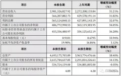 漢鐘精機(jī)2021年度業(yè)績(jī)?nèi)可蠞q